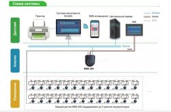 BMS 200 - Система мониторинга аккумуляторов