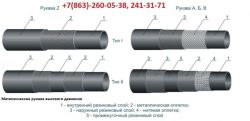 Рукава напорно-всасывающие, фторопластовые, заправочные, резиновые, металлические