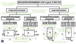 Воздухосборник проточный А1И 017 серии 5.903-20