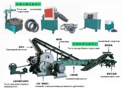 Оборудования (линия) для переработки изношенных резиновых шин в крошку