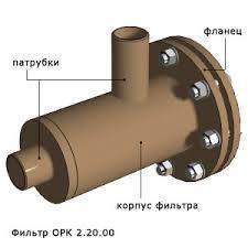 Фильтр ОРК 2.20.00 по серии 5.903-21