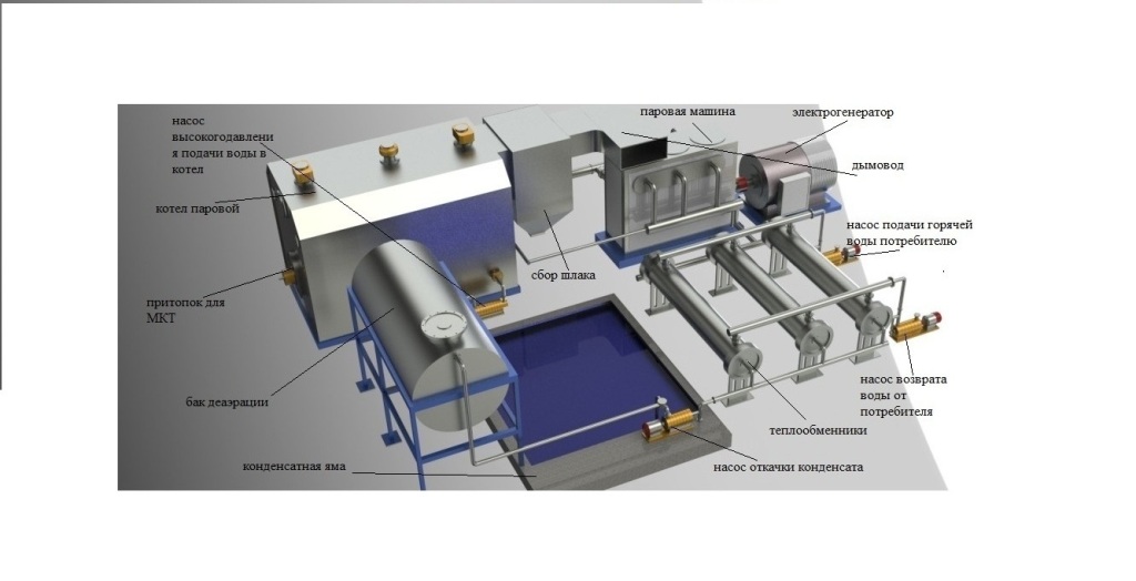 Криогаз моторное топливо