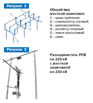 Ошиновка на схеме